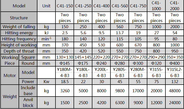 Anyang C41 official technical parameter chart