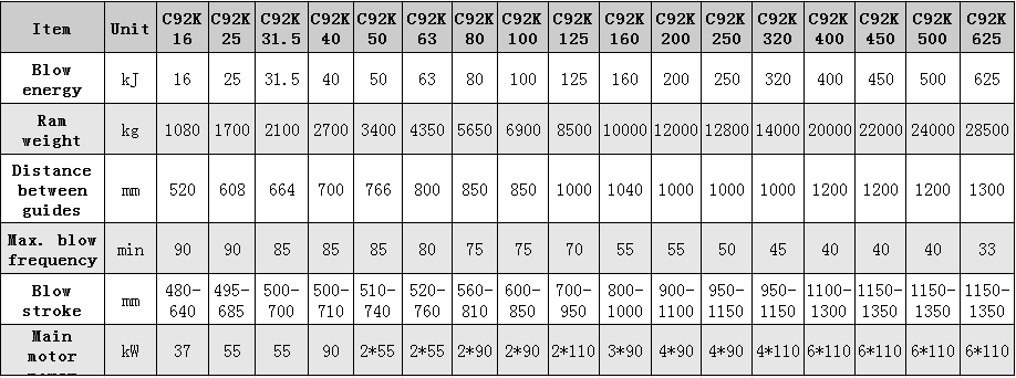 Anyang C92K official technical parameter chart