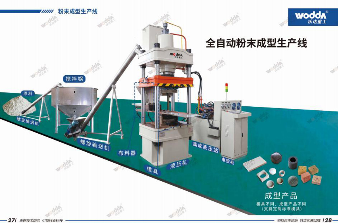 Woda Powder Compaction Production Line shown in the manufacturer product brochure